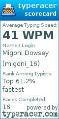 Scorecard for user migoni_16