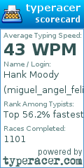 Scorecard for user miguel_angel_felix_gallardo