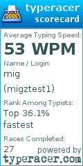 Scorecard for user migztest1