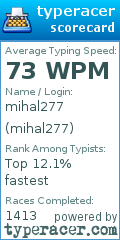 Scorecard for user mihal277