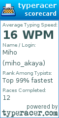Scorecard for user miho_akaya