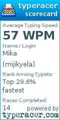 Scorecard for user mijikyela