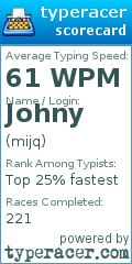 Scorecard for user mijq