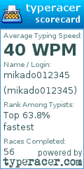 Scorecard for user mikado012345