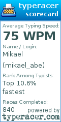 Scorecard for user mikael_abe