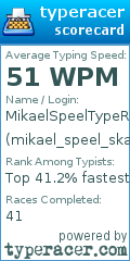 Scorecard for user mikael_speel_skaak