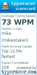 Scorecard for user mikaistaken
