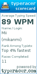Scorecard for user mikanmi