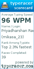 Scorecard for user mikasa_23