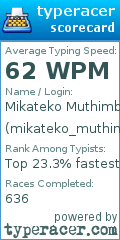 Scorecard for user mikateko_muthimba