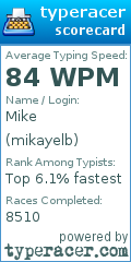 Scorecard for user mikayelb