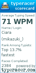 Scorecard for user mikazuki_