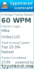 Scorecard for user mike110