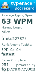 Scorecard for user mike52787