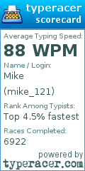 Scorecard for user mike_121