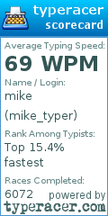 Scorecard for user mike_typer