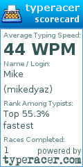 Scorecard for user mikedyaz