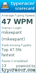 Scorecard for user mikeepant