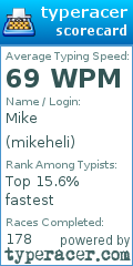 Scorecard for user mikeheli