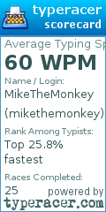 Scorecard for user mikethemonkey