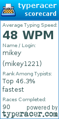 Scorecard for user mikey1221