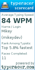 Scorecard for user mikeydev