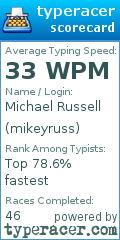 Scorecard for user mikeyruss