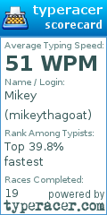 Scorecard for user mikeythagoat