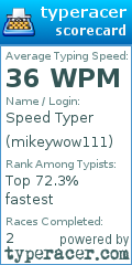 Scorecard for user mikeywow111