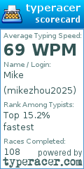 Scorecard for user mikezhou2025
