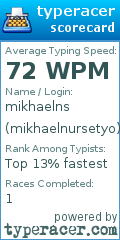 Scorecard for user mikhaelnursetyo
