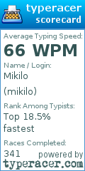 Scorecard for user mikilo