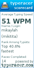 Scorecard for user mikitita