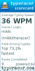 Scorecard for user mikkitheracer
