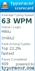 Scorecard for user miklu