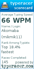 Scorecard for user mikmik11