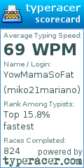 Scorecard for user miko21mariano
