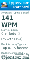 Scorecard for user mikoto4eva