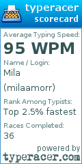 Scorecard for user milaamorr