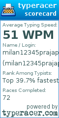 Scorecard for user milan12345prajapati