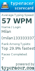 Scorecard for user milan133333337