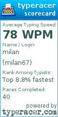 Scorecard for user milan67