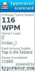 Scorecard for user milan_
