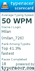 Scorecard for user milan_726