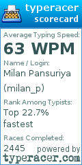 Scorecard for user milan_p