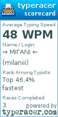 Scorecard for user milaniii