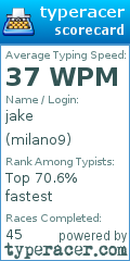 Scorecard for user milano9