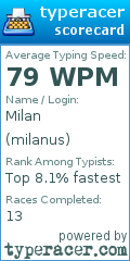 Scorecard for user milanus
