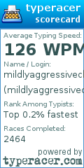 Scorecard for user mildlyaggressivecherry