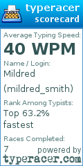 Scorecard for user mildred_smith
